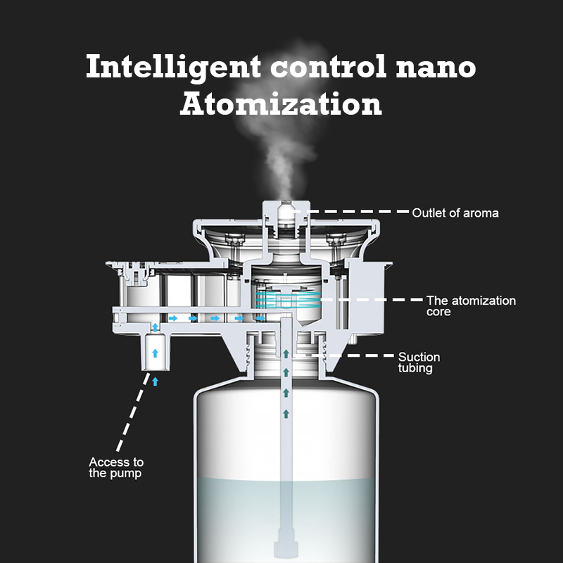 30000 Feet Namste Aroma Diffus – Home Fragrance Brand Bewertung und Preis