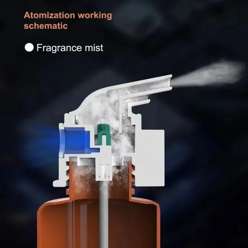 Wall Mounted Plug-in Essential – Home Fragrance Brand Bewertung und Preis