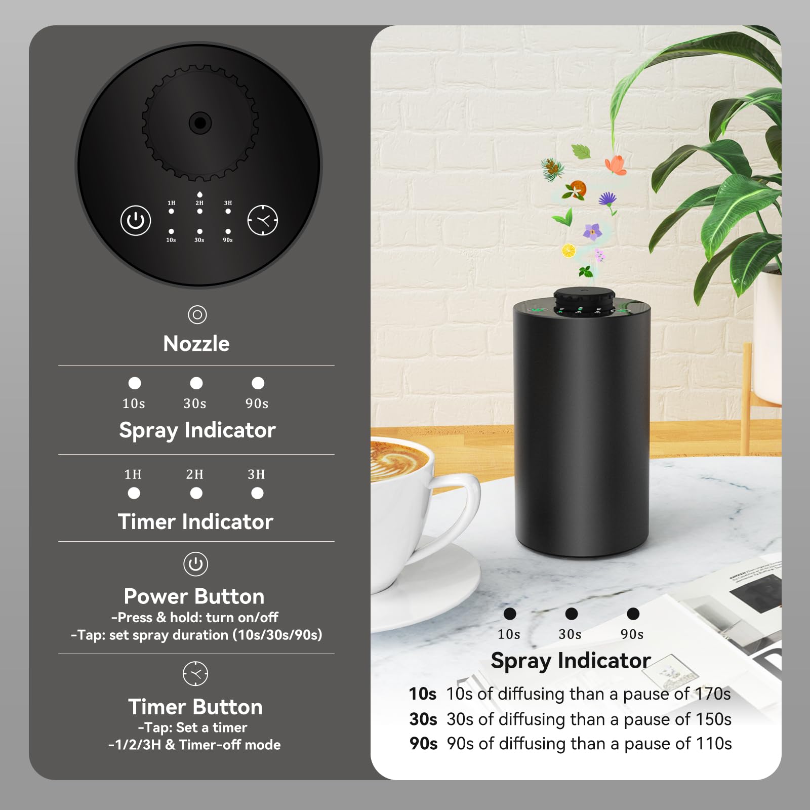 Waterless Essential Oil Diffus – Home Fragrance System Bewertung und Preis
